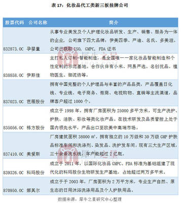 犀牛智库丨化妆品行业已步入洗牌期，谁将突围？